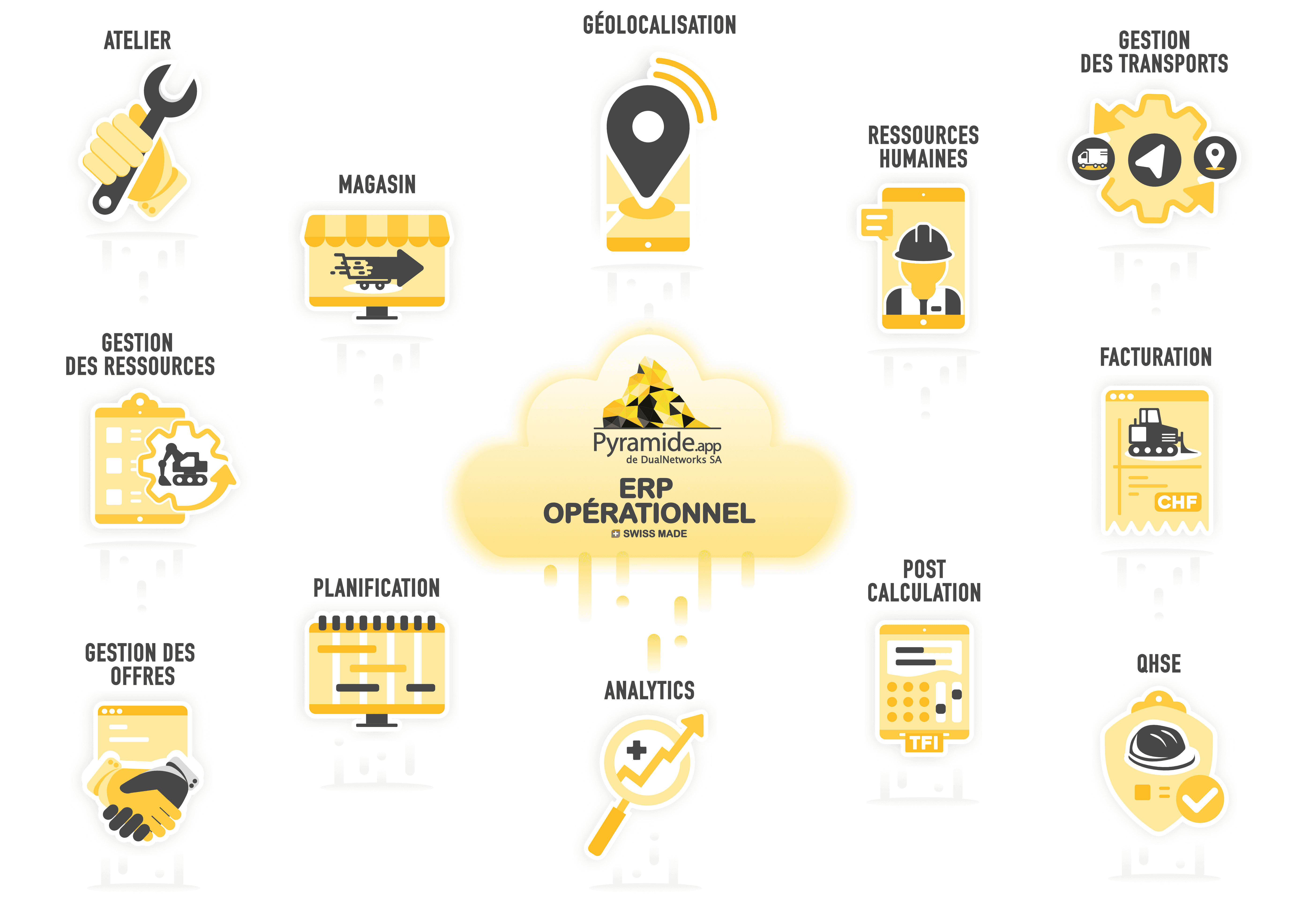 Pyramide.APP - ERP Opérationnel